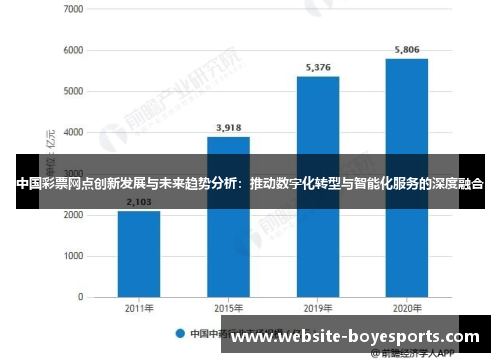 中国彩票网点创新发展与未来趋势分析：推动数字化转型与智能化服务的深度融合