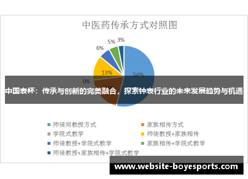 中国表杯：传承与创新的完美融合，探索钟表行业的未来发展趋势与机遇