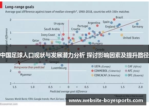 中国足球人口现状与发展潜力分析 探讨影响因素及提升路径